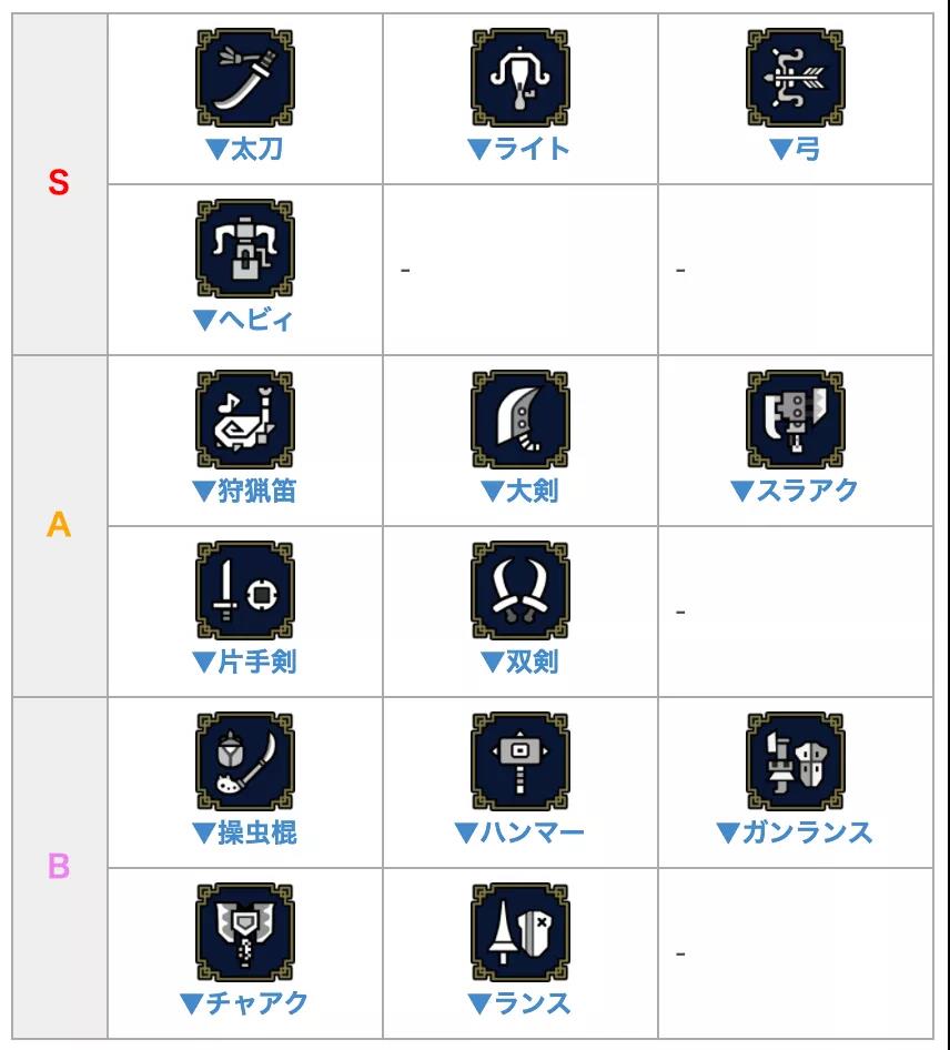 怪物猎人世界武器图鉴图片